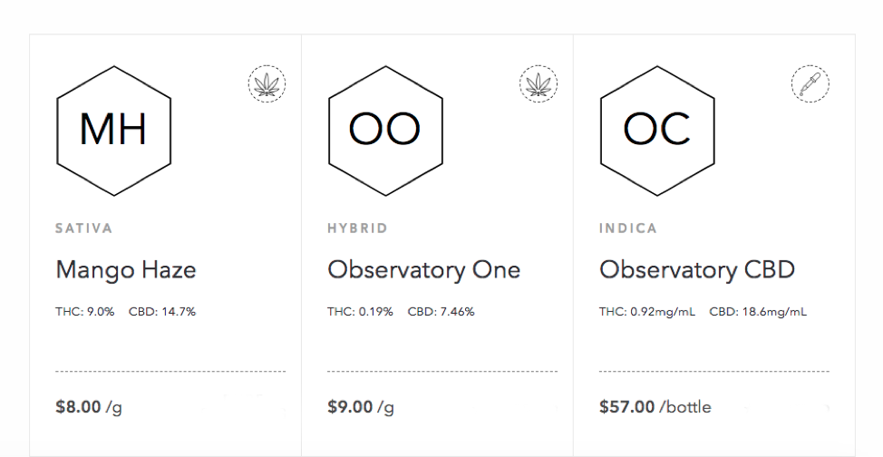 Looking at medical cannabis strains that contain CBD