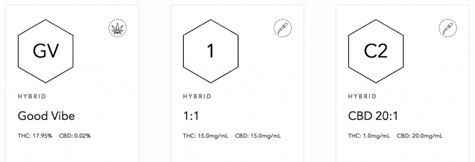 Example of CBD-dominant medical cannabis tale of two strains