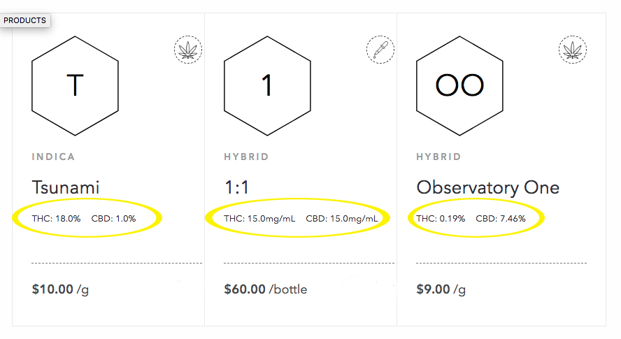 Patients should understand THC percentages in medical cannabis strains